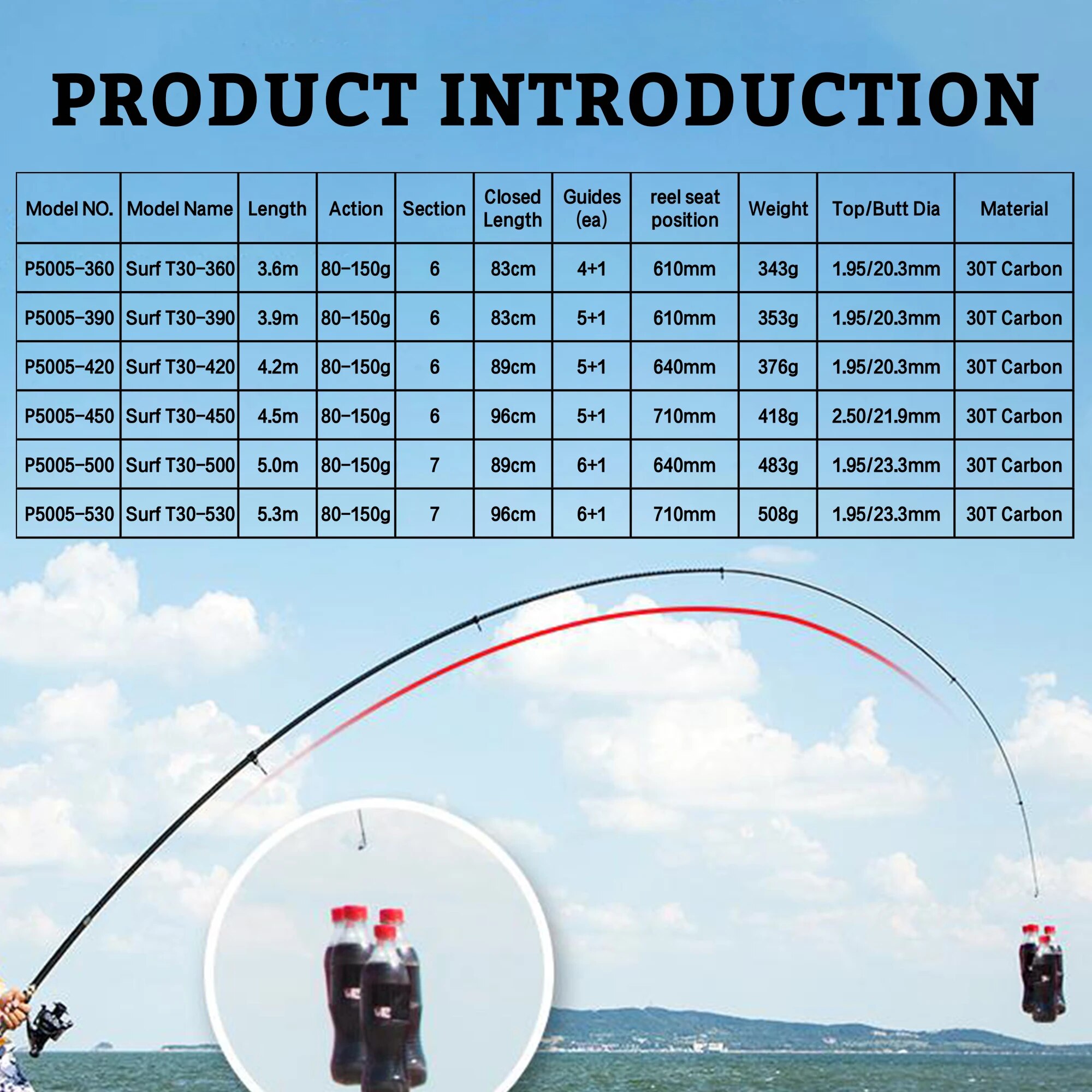 PHISHGER Vara giratória telesc - Surf Fishing Equipment avaliação e preço
